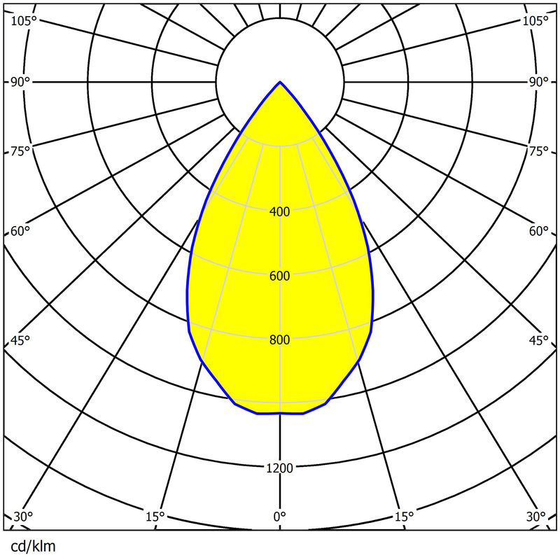 8pcs 7070 LED Street Light Lens 92% Transmittance PC/PMMA 124x75mm