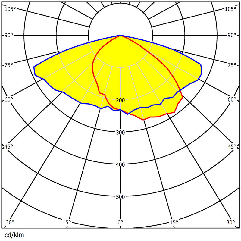 8pcs 7070 LED Street Light Lens 92% Transmittance PC/PMMA 124x75mm