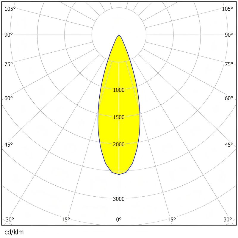 92% Transmittance PC Flood Light Lens for 80x 3030 LEDs