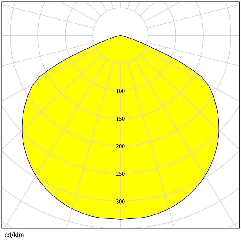 Easy Install Square Lens 50×50mm 13 Types Beam Angles High Efficiency Area Lighting Lens