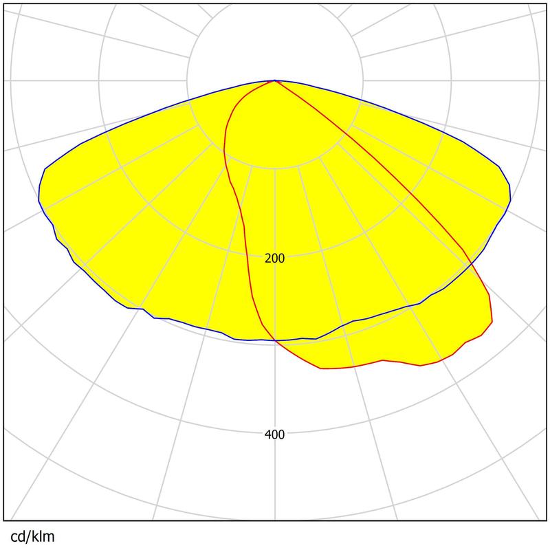 Easy Install Square Lens 50×50mm 13 Types Beam Angles High Efficiency Area Lighting Lens