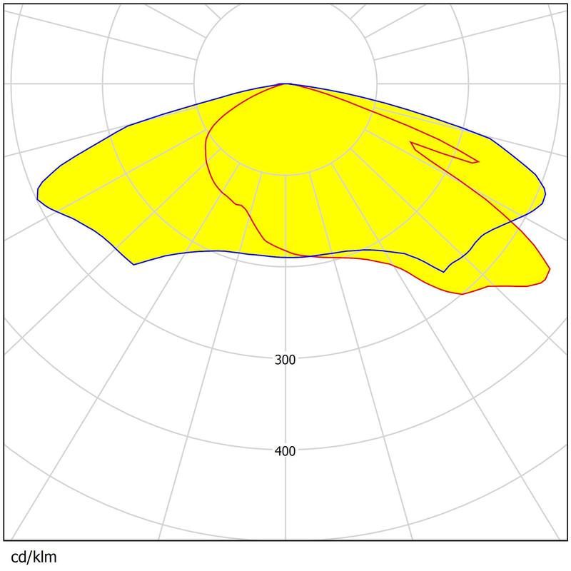 Easy Install Square Lens 50×50mm 13 Types Beam Angles High Efficiency Area Lighting Lens