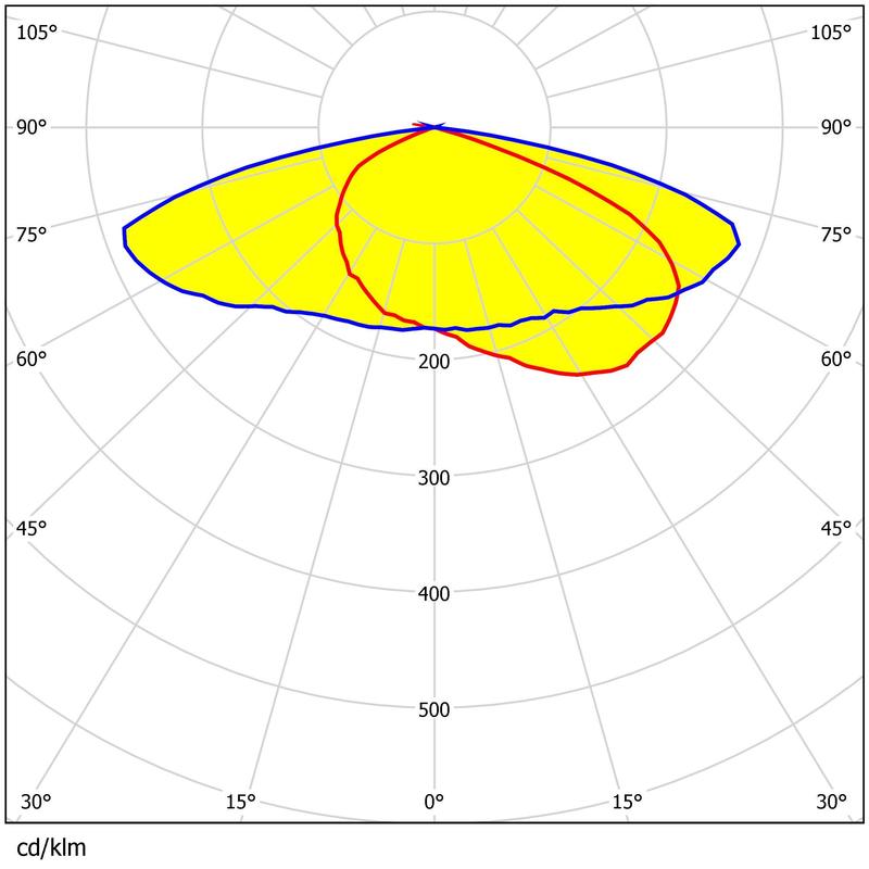 Square Lens 6×4 pcs Chips Optical PC/PMMA Material Convenient Installation Area Lighting Lens