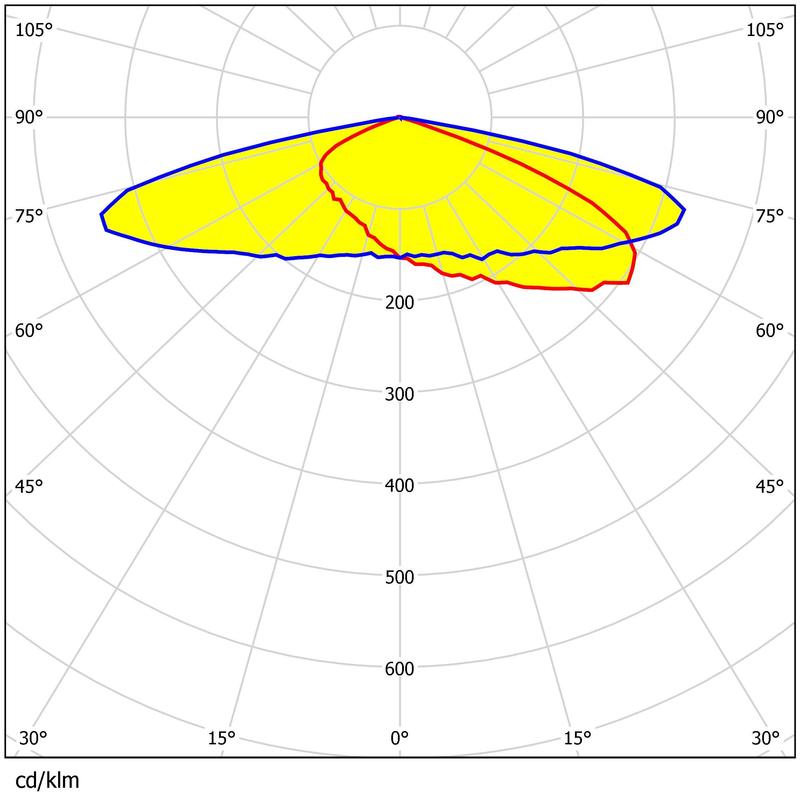 5050 LEDs Multiple Light Distribution Light-weight 49.6*49.6mm Size Area Lighting Lens