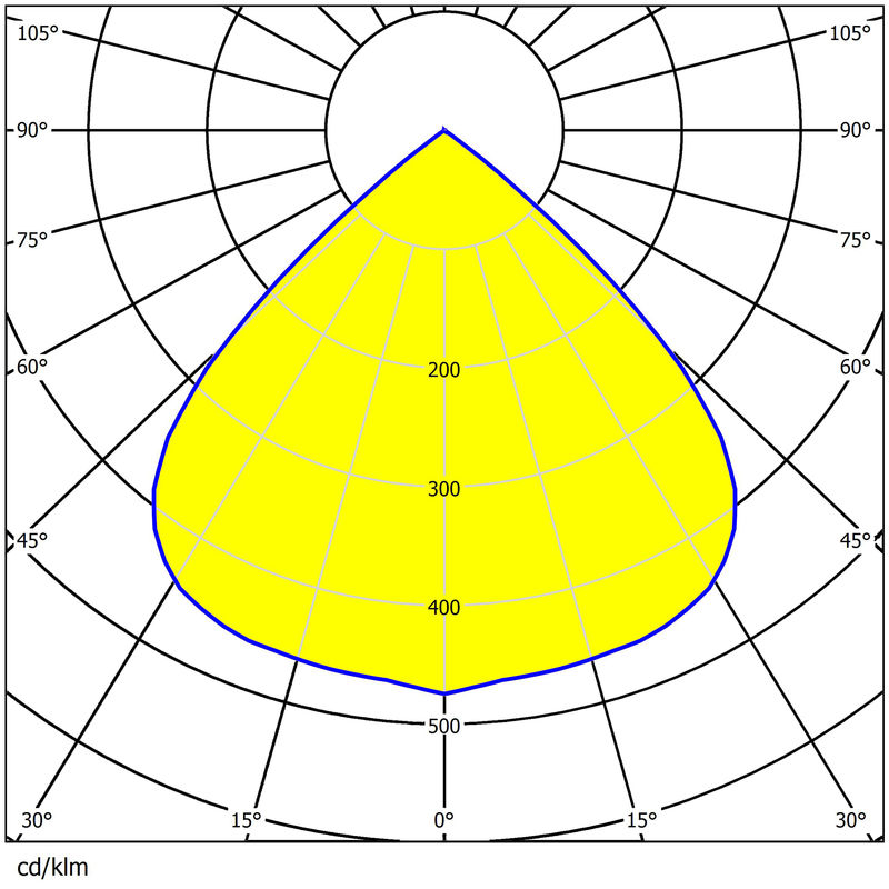 Little Square Lens 49.6×49.6mm Dimensions 24pcs 3030 Chips Low Glare Street&Flood Lighting Lens