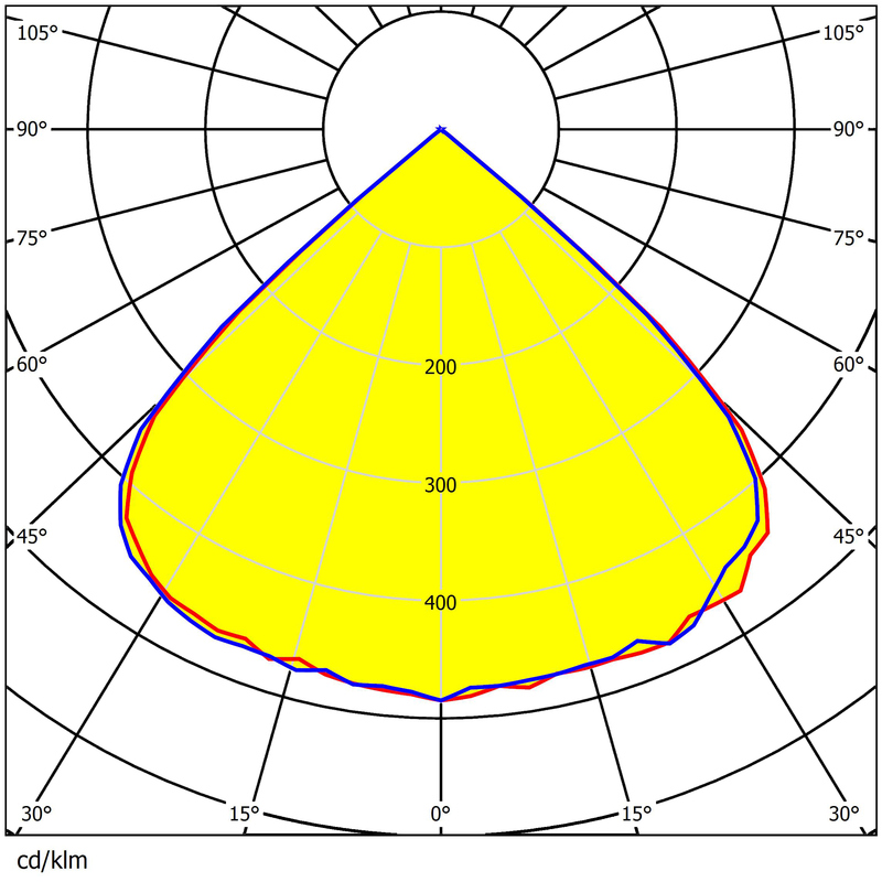 290×190mm Size Lens 280pcs 3030LEDs Eco Material High Transmittance Parking Lot Lighting Lens