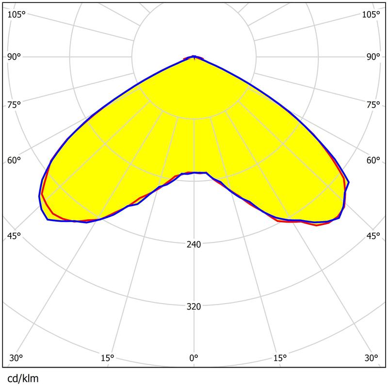 Ultra Uniformity 120° Optics For LED Plant Lamps: 286x286mm High-Transmittance Panel, Compatible With 5050 LEDs