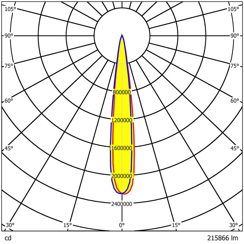 LED Lens 15 Degree Available 810pcs 5050LEDs Anti-Glare Stadium Lighting Lens
