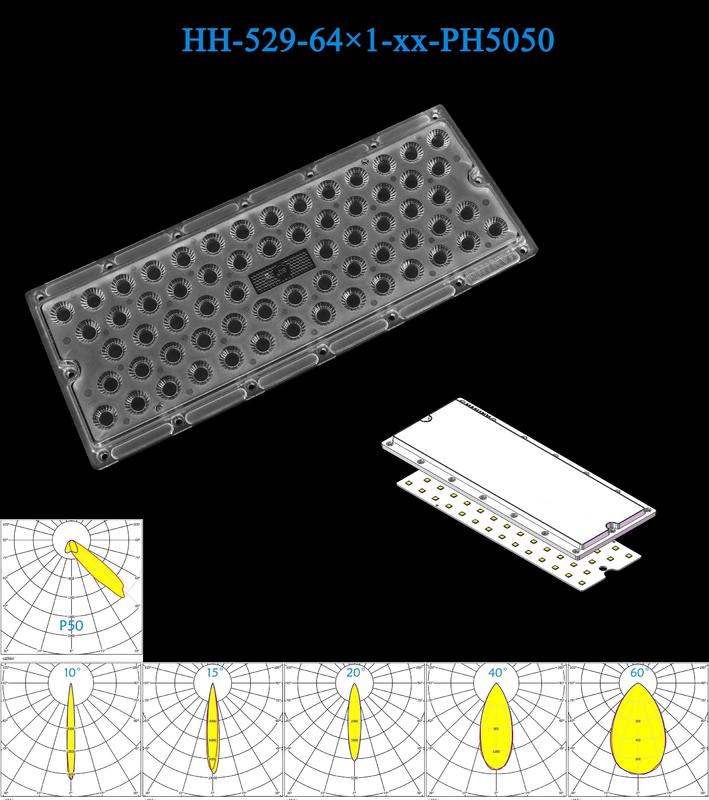 Stadium LED Optics Module | High-Efficiency PC Anti-Glare Lens for 64PCS 3737/5050 LEDs